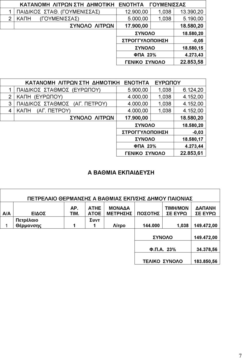124,20 2 ΚΑΠΗ (ΕΥΡΩΠΟΥ) 4.000,00 1,038 4.152,00 3 ΠΑΙΔΙΚΟΣ ΣΤΑΘΜΟΣ (ΑΓ. ΠΕΤΡΟΥ) 4.000,00 1,038 4.152,00 4 ΚΑΠΗ (ΑΓ. ΠΕΤΡΟΥ) 4.000,00 1,038 4.152,00 ΣΥΝΟΛΟ ΛΙΤΡΩΝ 17.900,00 18.580,20 ΣΥΝΟΛΟ 18.