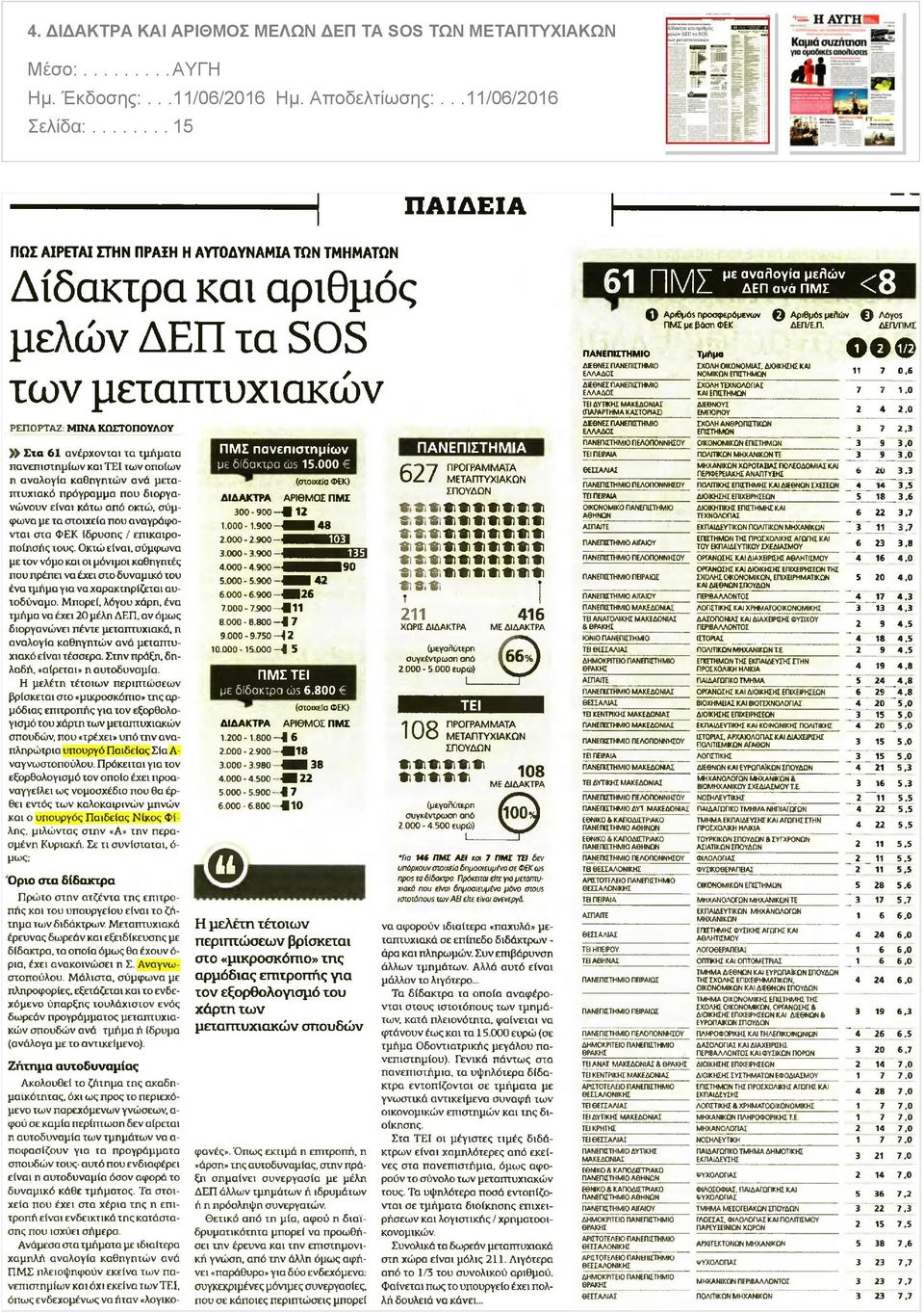 ΤΕΙ των οποίων η αναλογία καθηγητών ανά μεταπτυχιακό πρόγραμμα που διοργανώνουν είναι κάτω από οκτώ σύμφωνα με τα στοιχεία που αναγράφονται στα ΦΕΚ ίδρυσης επικαιρο ποίησής τους Οκτώ είναι σύμφωνα με