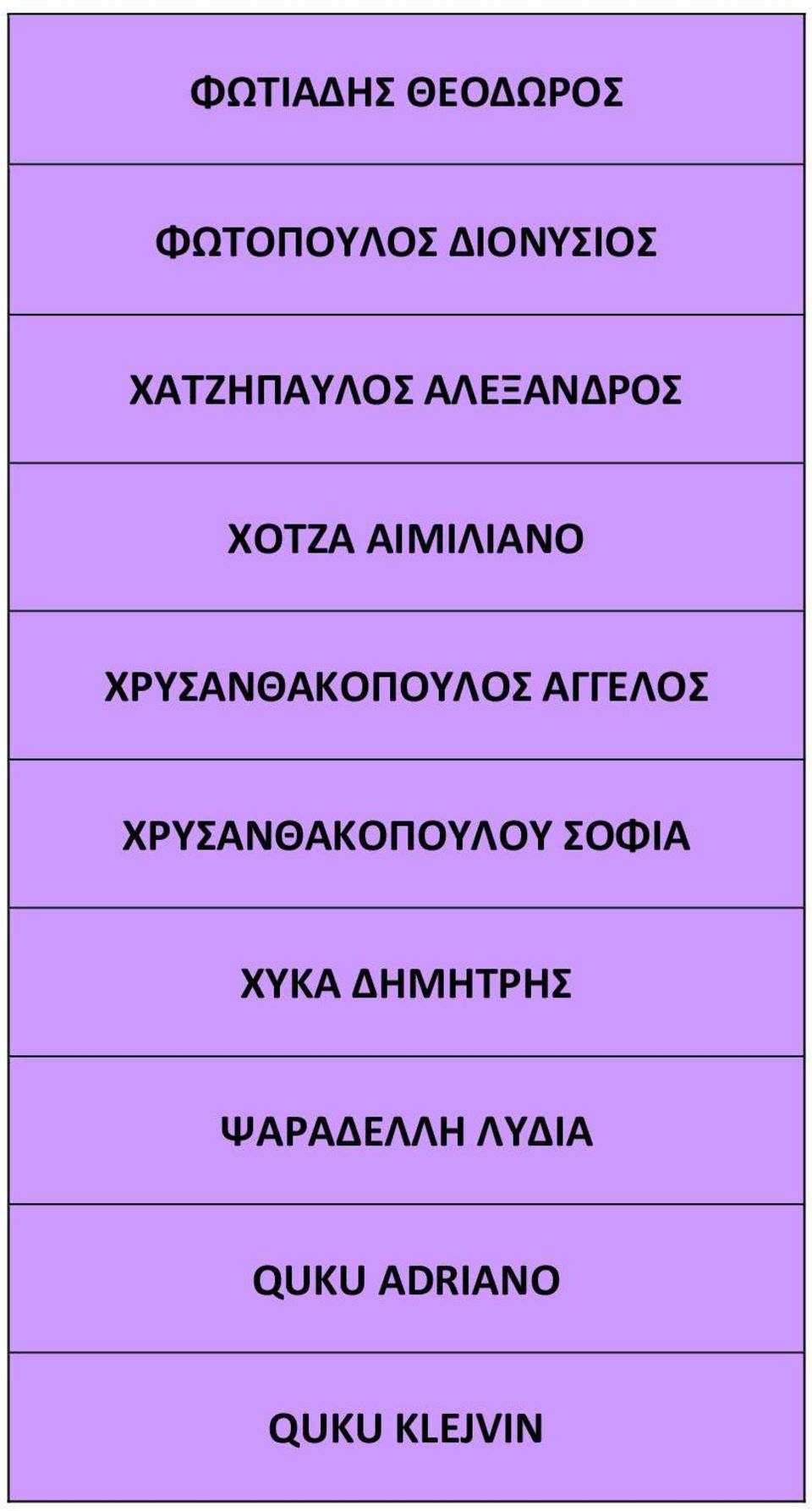ΧΡΥΣΑΝΘΑΚΟΠΟΥΛΟΣ ΑΓΓΕΛΟΣ ΧΡΥΣΑΝΘΑΚΟΠΟΥΛΟΥ
