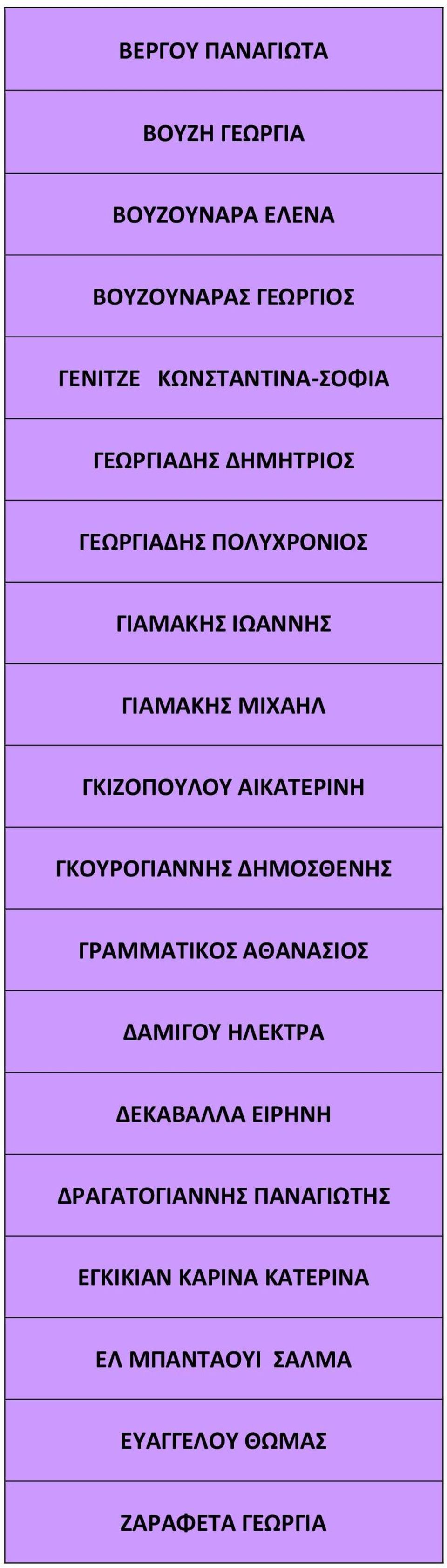 ΑΙΚΑΤΕΡΙΝΗ ΓΚΟΥΡΟΓΙΑΝΝΗΣ ΔΗΜΟΣΘΕΝΗΣ ΓΡΑΜΜΑΤΙΚΟΣ ΑΘΑΝΑΣΙΟΣ ΔΑΜΙΓΟΥ ΗΛΕΚΤΡΑ ΔΕΚΑΒΑΛΛΑ ΕΙΡΗΝΗ