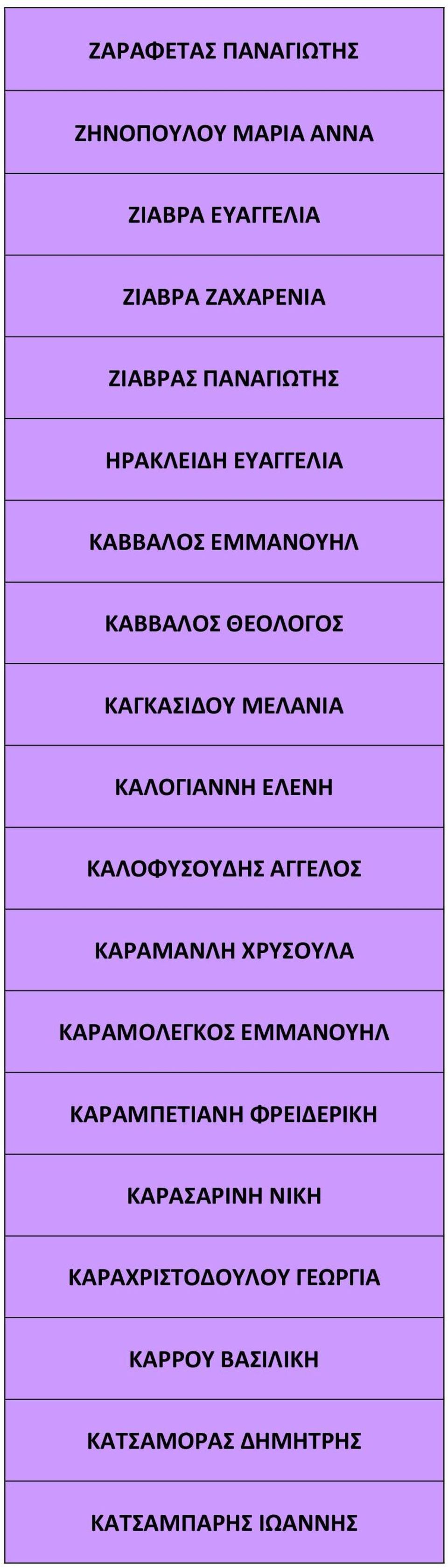 ΚΑΛΟΓΙΑΝΝΗ ΕΛΕΝΗ ΚΑΛΟΦΥΣΟΥΔΗΣ ΑΓΓΕΛΟΣ ΚΑΡΑΜΑΝΛΗ ΧΡΥΣΟΥΛΑ ΚΑΡΑΜΟΛΕΓΚΟΣ ΕΜΜΑΝΟΥΗΛ ΚΑΡΑΜΠΕΤΙΑΝΗ