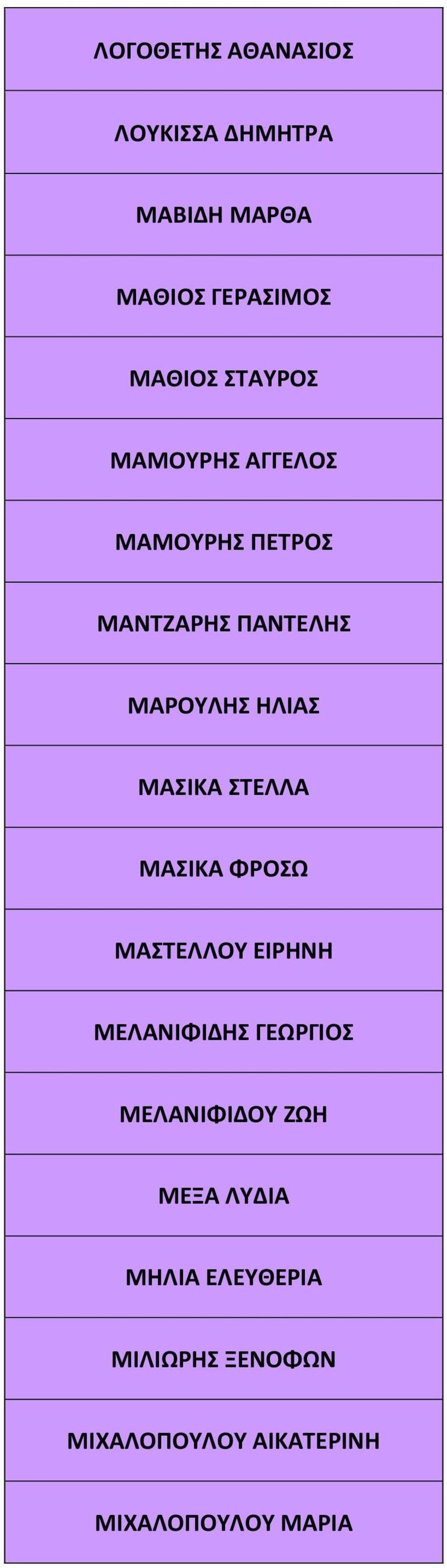 ΜΑΣΙΚΑ ΣΤΕΛΛΑ ΜΑΣΙΚΑ ΦΡΟΣΩ ΜΑΣΤΕΛΛΟΥ ΕΙΡΗΝΗ ΜΕΛΑΝΙΦΙΔΗΣ ΓΕΩΡΓΙΟΣ ΜΕΛΑΝΙΦΙΔΟΥ