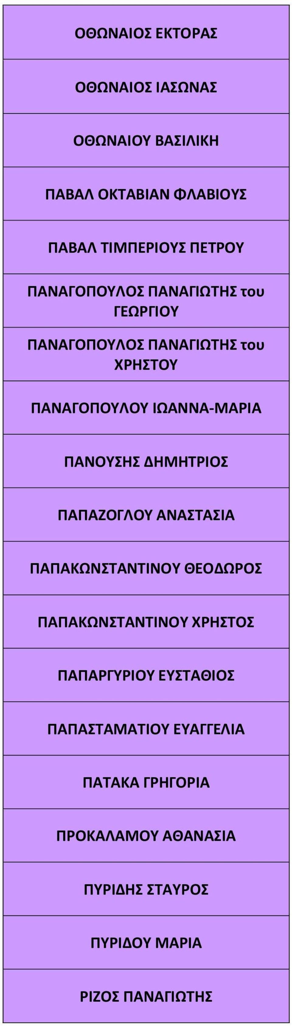 ΠΑΝΟΥΣΗΣ ΔΗΜΗΤΡΙΟΣ ΠΑΠΑΖΟΓΛΟΥ ΑΝΑΣΤΑΣΙΑ ΠΑΠΑΚΩΝΣΤΑΝΤΙΝΟΥ ΘΕΟΔΩΡΟΣ ΠΑΠΑΚΩΝΣΤΑΝΤΙΝΟΥ ΧΡΗΣΤΟΣ ΠΑΠΑΡΓΥΡΙΟΥ