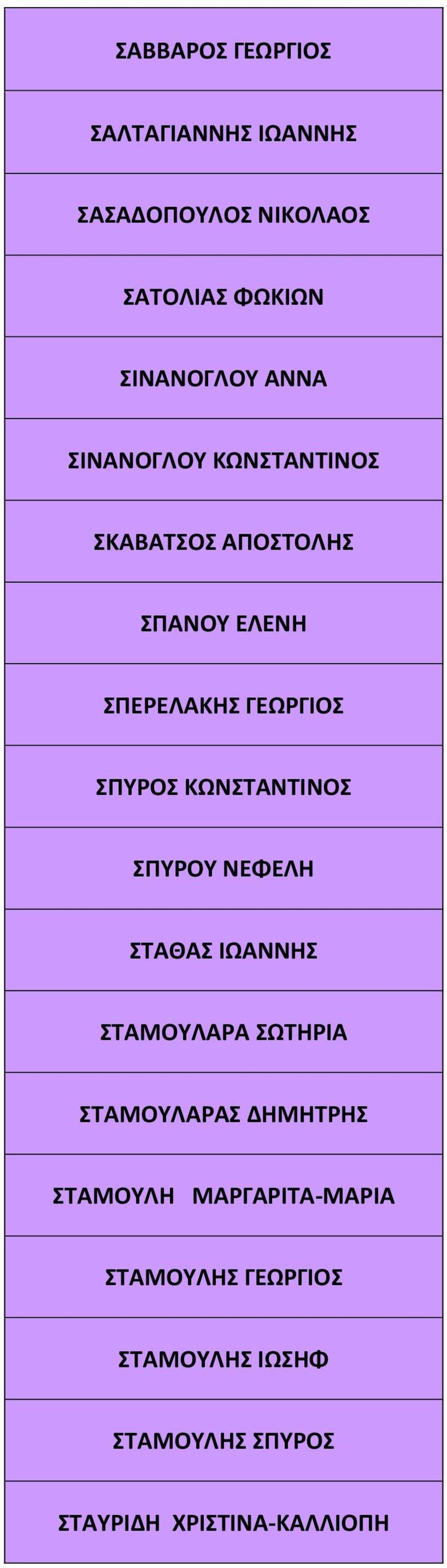 ΚΩΝΣΤΑΝΤΙΝΟΣ ΣΠΥΡΟΥ ΝΕΦΕΛΗ ΣΤΑΘΑΣ ΙΩΑΝΝΗΣ ΣΤΑΜΟΥΛΑΡΑ ΣΩΤΗΡΙΑ ΣΤΑΜΟΥΛΑΡΑΣ ΔΗΜΗΤΡΗΣ ΣΤΑΜΟΥΛΗ