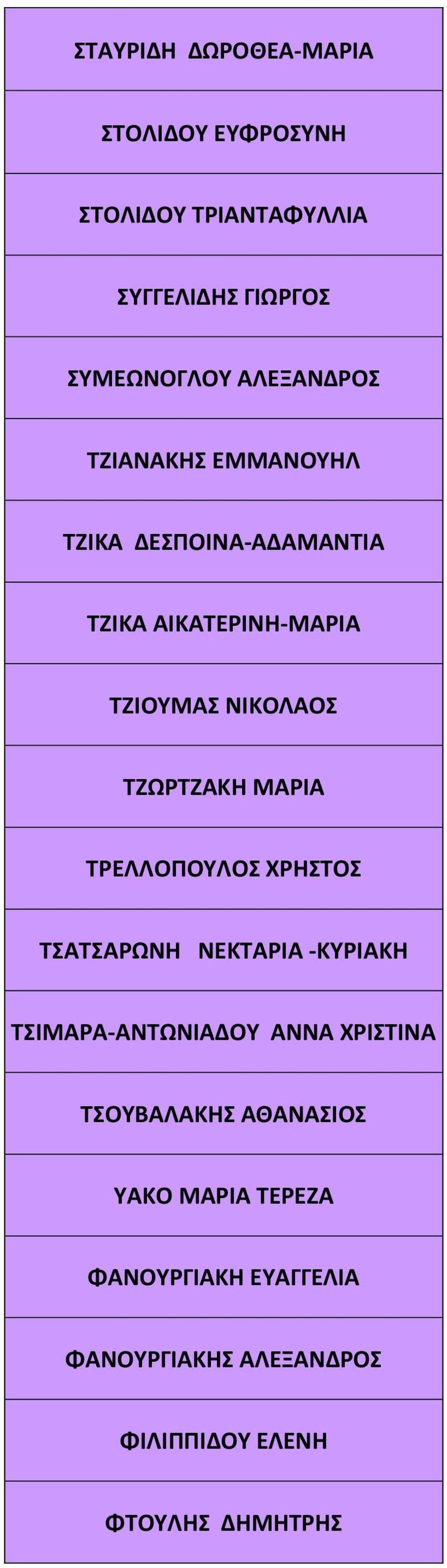 ΤΖΩΡΤΖΑΚΗ ΜΑΡΙΑ ΤΡΕΛΛΟΠΟΥΛΟΣ ΧΡΗΣΤΟΣ ΤΣΑΤΣΑΡΩΝΗ ΝΕΚΤΑΡΙΑ -ΚΥΡΙΑΚΗ ΤΣΙΜΑΡΑ-ΑΝΤΩΝΙΑΔΟΥ ΑΝΝΑ ΧΡΙΣΤΙΝΑ