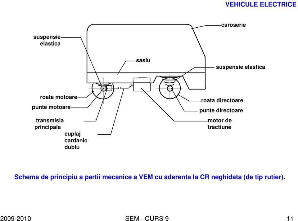 directoare punte directoare motor de tractiune Schema de principiu a partii