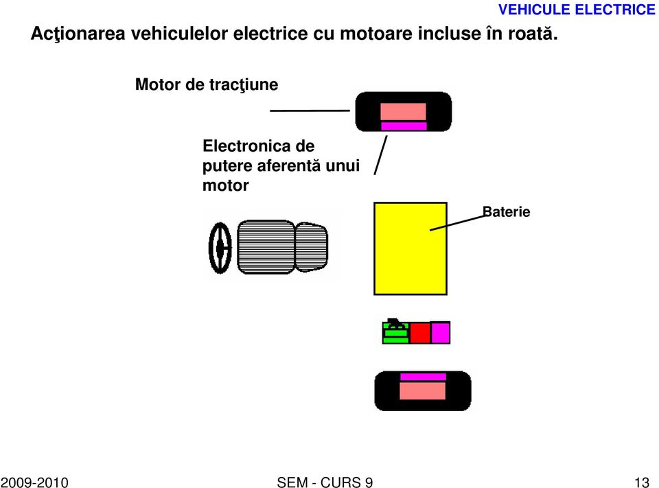 Motor de tracțiune Electronica de putere