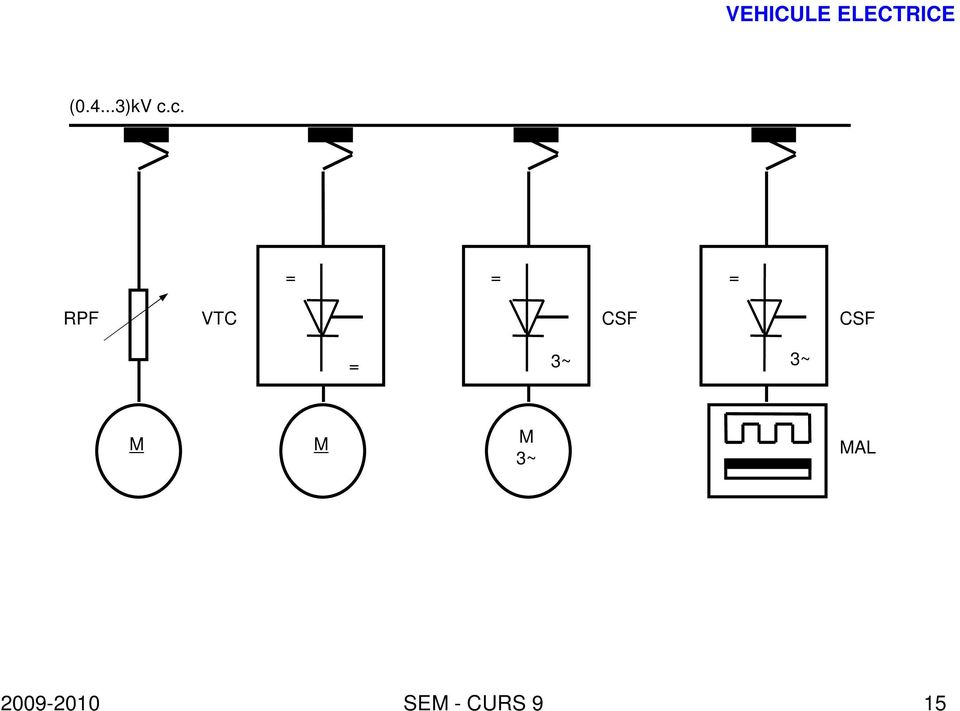 c. = = = RPF VTC CSF CSF
