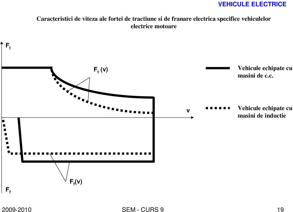 electrice motoare F t F t (v) Vehicule echipate cu masini de