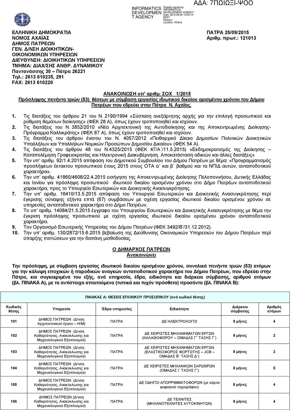 ΣΟΧ 1/2015 Πρόσληψης πενήντα τριών (53) θέσεων με σύμβαση εργασίας ιδιωτικού δικαίου ορισμένου χρόνου του Δήμου Πατρέων που εδρεύει στην Πάτρα Ν. Αχαΐας. 1. Τις διατάξεις του άρθρου 21 του Ν.