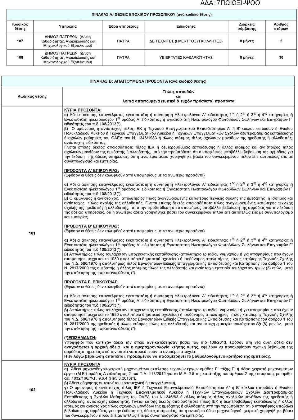 ομώνυμος ή αντίστοιχος τίτλος ΙΕΚ ή Τεχνικού Επαγγελματικού Εκπαιδευτηρίου Α' ή Β' κύκλου σπουδών ή Ενιαίου Πολυκλαδικού Λυκείου ή Τεχνικού Επαγγελματικού Λυκείου ή Τεχνικών Επαγγελματικών Σχολών