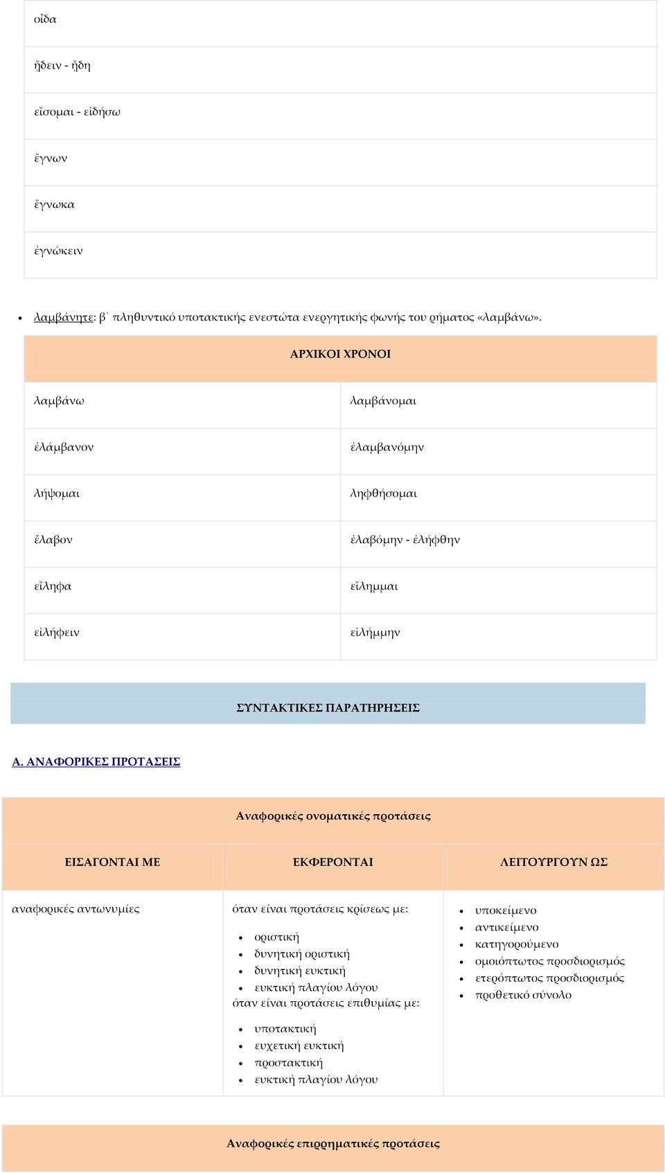 ΑΝΑΦΟΡΙΚΕΣ ΠΡΟΤΑΣΕΙΣ Αναφορικές ονοματικές προτάσεις ΕΙΣΑΓΟΝΤΑΙ ΜΕ ΕΚΦΕΡΟΝΤΑΙ ΛΕΙΤΟΥΡΓΟΥΝ ΩΣ αναφορικές αντωνυμίες όταν είναι προτάσεις κρίσεως με: οριστική δυνητική οριστική δυνητική