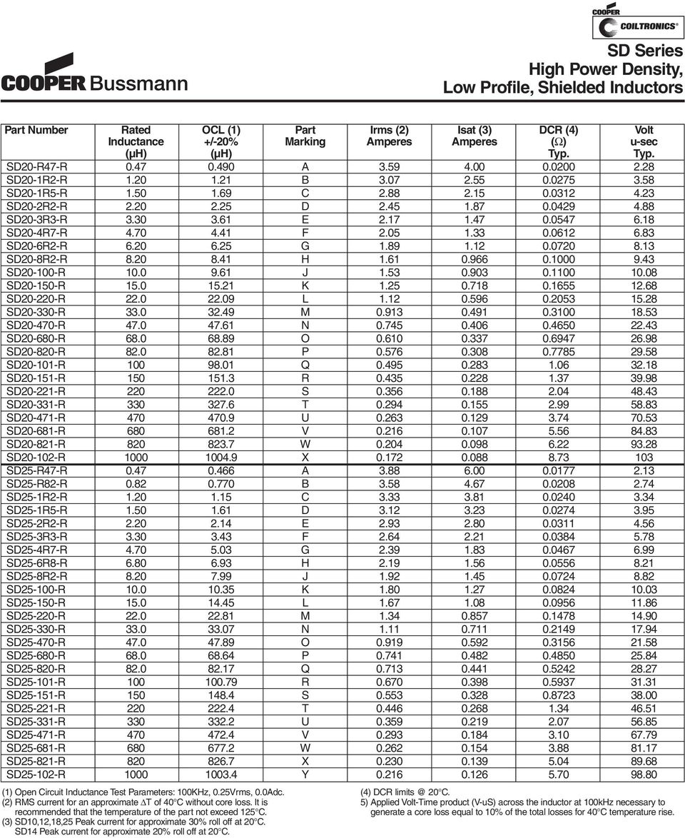 68 SD--R..9 L..596.53 5.8 SD-3-R 33. 3.49 M.93.49.3 8.53 SD-47-R 47. 47.6 N.745.6.46.43 SD-68-R 68. 68.89 O.6.337.6947 6.98 SD-8-R 8. 8.8 P.576.8.7785 9.58 SD--R 98. Q.495.83.6 3.8 SD-5-R 5.3 R.435.8.37 39.