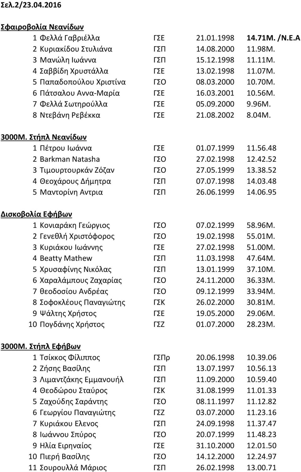 Στήπλ Νεανίδων 1 Πέτρου Ιωάννα ΓΣΕ 01.07.1999 11.56.48 2 Barkman Natasha ΓΣΟ 27.02.1998 12.42.52 3 Τιμουρτουρκάν Ζόζαν ΓΣΟ 27.05.1999 13.38.52 4 Θεοχάρους Δήμητρα ΓΣΠ 07.07.1998 14.03.