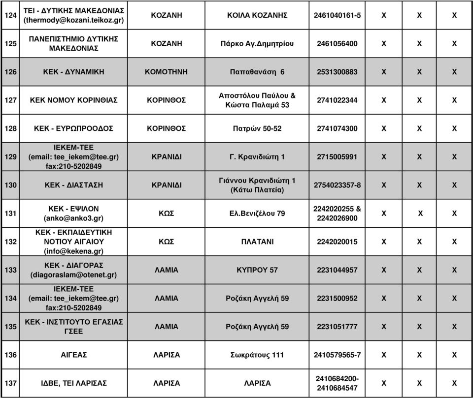 2741074300 129 ΚΡΑΝΙ Ι Γ. Κρανιδιώτη 1 2715005991 130 ΚΕΚ - ΙΑΣΤΑΣΗ ΚΡΑΝΙ Ι Γιάννου Κρανιδιώτη 1 (Κάτω Πλατεία) 2754023357-8 131 ΚΕΚ - ΕΨΙΛΟΝ (anko@anko3.gr) ΚΩΣ Ελ.