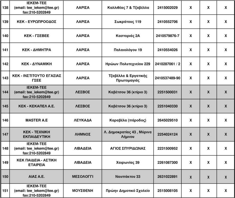 ΚΕΚΑΠΕΛ Α.Ε. ΛΕΣΒΟΣ Καβέτσου 36 (κτίριο 3) 2251040330 146 MASTER A.E ΛΕΥΚΑ Α Καραβέλα (πάροδος) 2645029510 147 ΚΕΚ - ΤΕΧΝΙΚΗ ΕΚΠΑΙ ΕΥΤΙΚΗ ΛΗΜΝΟΣ Λ.