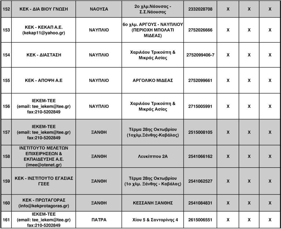 Ε ΝΑΥΠΛΙΟ ΑΡΓΟΛΙΚΟ ΜΙ ΕΑΣ 2752099661 156 ΝΑΥΠΛΙΟ Χαριλάου Τρικούπη & Μικράς Ασίας 2715005991 157 ΞΑΝΘΗ Τέρµα 28ης Οκτωβρίου (1οχλµ.