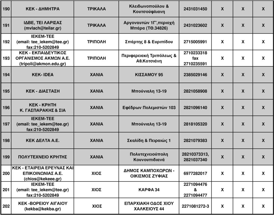 Κοτσιάνη 2710233318 2710235591 194 ΚΕΚ- IDEA ΧΑΝΙΑ ΚΙΣΣΑΜΟΥ 95 2385029146 195 ΚΕΚ - ΙΑΣΤΑΣΗ ΧΑΝΙΑ Μπούνιαλη 13-19 2821058908 196 197 ΚΕΚ - ΚΡΗΤΗ Κ.