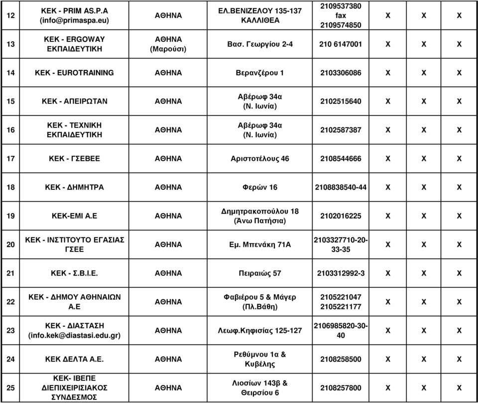 Ιωνία) 2102587387 17 ΚΕΚ - ΓΣΕΒΕΕ Αριστοτέλους 46 2108544666 18 ΚΕΚ - ΗΜΗΤΡΑ Φερών 16 2108838540-44 19 ΚΕΚ-ΕΜΙ Α.Ε ηµητρακοπούλου 18 (Άνω Πατήσια) 2102016225 20 Εµ.