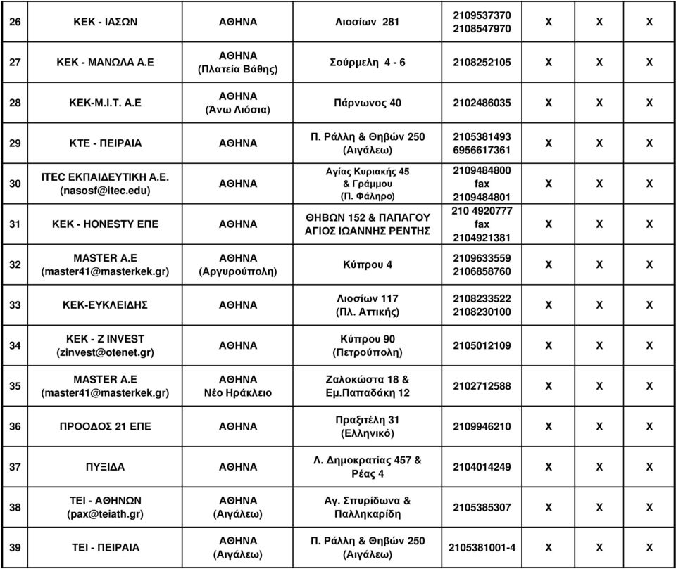 Φάληρο) ΘΗΒΩΝ 152 & ΠΑΠΑΓΟΥ ΑΓΙΟΣ ΙΩΑΝΝΗΣ ΡΕΝΤΗΣ 2109484800 2109484801 210 4920777 2104921381 32 ΜASTER A.E (master41@masterkek.