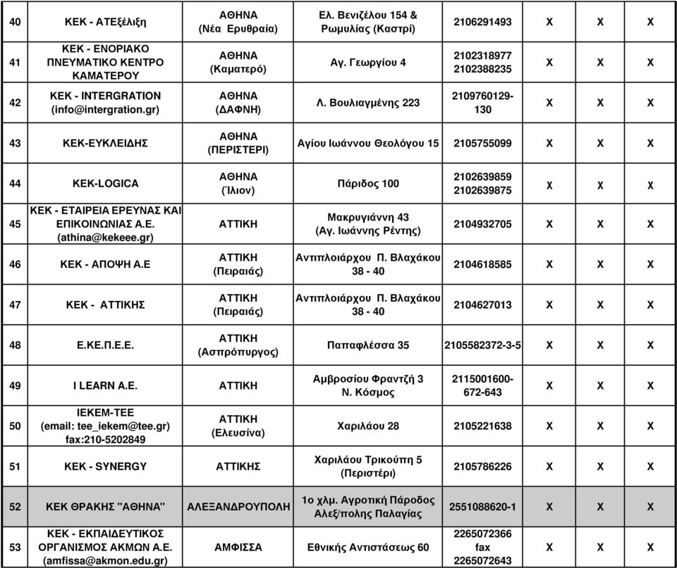 Βουλιαγµένης 223 2109760129-130 43 ΚΕΚ-ΕΥΚΛΕΙ ΗΣ (ΠΕΡΙΣΤΕΡΙ) Αγίου Ιωάννου Θεολόγου 15 2105755099 44 ΚΕΚ-LOGICA (Ίλιον) Πάριδος 100 2102639859 2102639875 χ χ χ 45 ΚΕΚ - ΕΤΑΙΡΕΙΑ ΕΡΕΥΝΑΣ ΚΑΙ