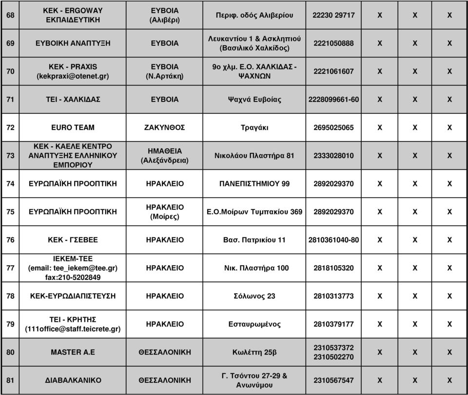 Α (Ν.Αρτάκη) 9ο χλµ. Ε.Ο.