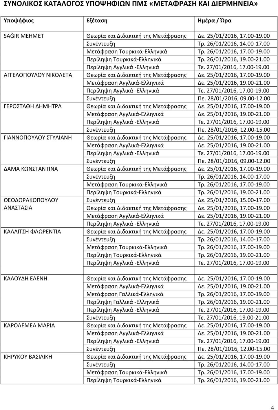 25/01/2016, 17.00-19.00 ΔΑΜΑ ΚΩΝΣΤΑΝΤΙΝΑ Θεωρία και Διδακτική της Μετάφρασης Δε. 25/01/2016, 17.00-19.00 ΘΕΟΔΩΡΑΚΟΠΟΥΛΟΥ ΑΝΑΣΤΑΣΙΑ Συνέντευξη Δε. 25/01/2016, 15.00-17.