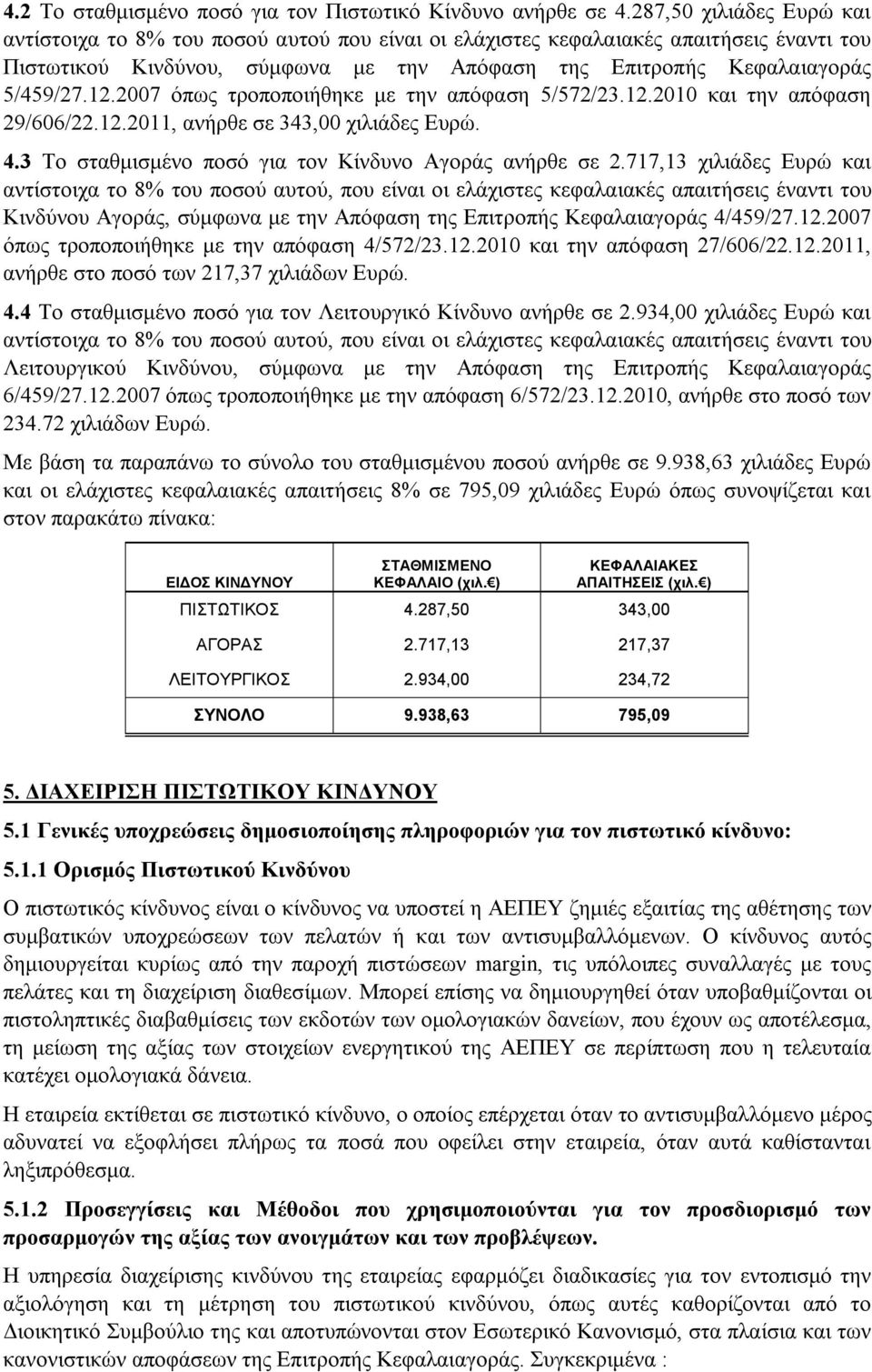 2007 όπως τροποποιήθηκε με την απόφαση 5/572/23.12.2010 και την απόφαση 29/606/22.12.2011, ανήρθε σε 343,00 χιλιάδες Ευρώ. 4.3 Το σταθμισμένο ποσό για τον Κίνδυνο Αγοράς ανήρθε σε 2.