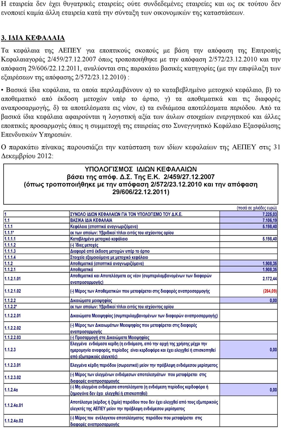 12.2011, αναλύονται στις παρακάτω βασικές κατηγορίες (με την επιφύλαξη των εξαιρέσεων της απόφασης 2/572/23.12.2010) : Βασικά ίδια κεφάλαια, τα οποία περιλαμβάνουν α) το καταβεβλημένο μετοχικό