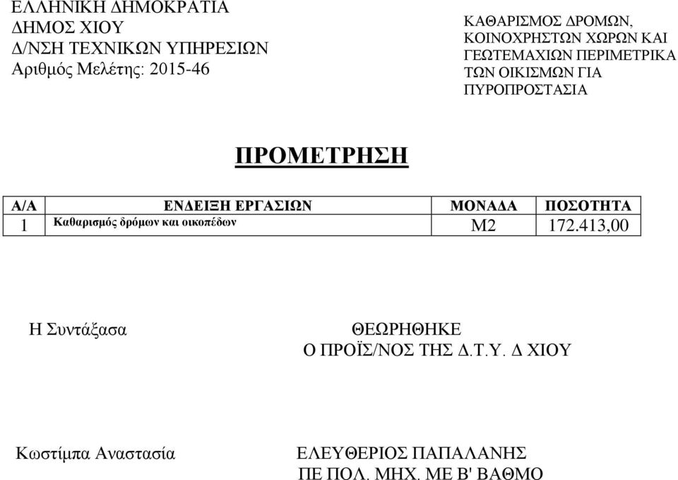 οικοπέδων Μ2 172.