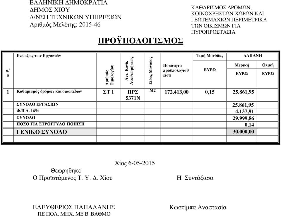 Ποσότητα προϋπολογισθ είσα ΕΥΡΩ Μερική ΕΥΡΩ Ολική ΕΥΡΩ 1 Καθαρισμός δρόμων και οικοπέδων ΣΤ 1 ΠΡΣ Μ2 172.