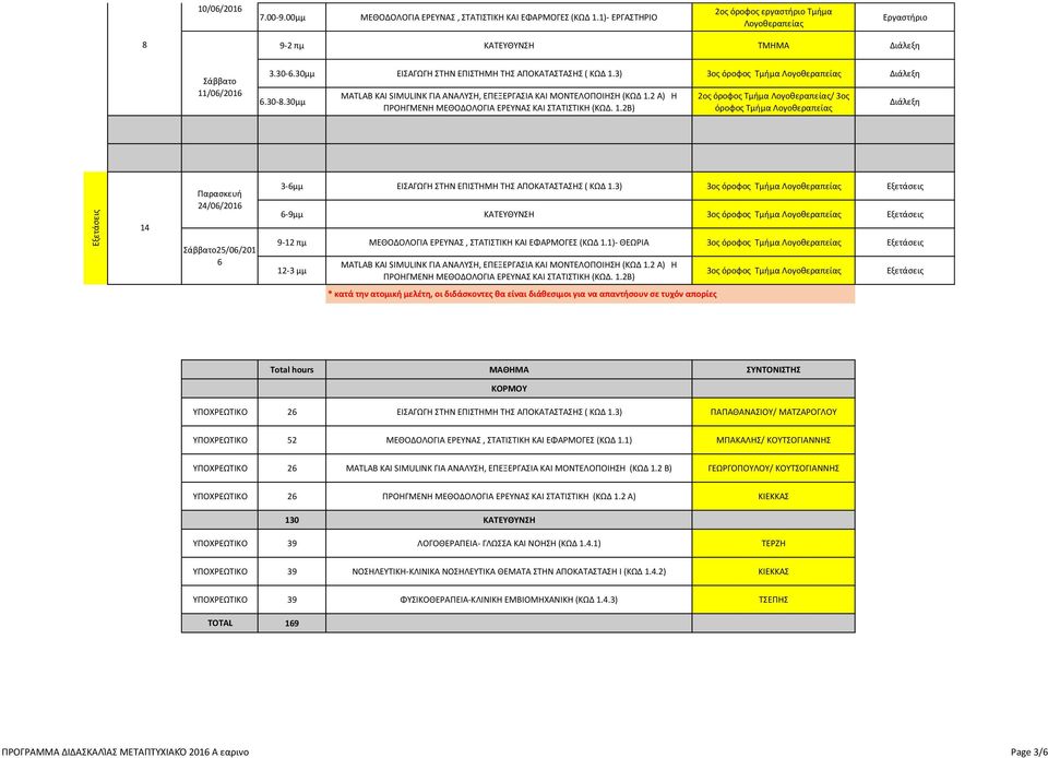 3) 3ος όροφος Τμήμα Εξετάσεις 6-9μμ ΚΑΤΕΥΘΥΝΣΗ 3ος όροφος Τμήμα Εξετάσεις 9-12 πμ ΜΕΘΟΔΟΛΟΓΙΑ ΕΡΕΥΝΑΣ, ΣΤΑΤΙΣΤΙΚΗ ΚΑΙ ΕΦΑΡΜΟΓΕΣ (ΚΩΔ 1.