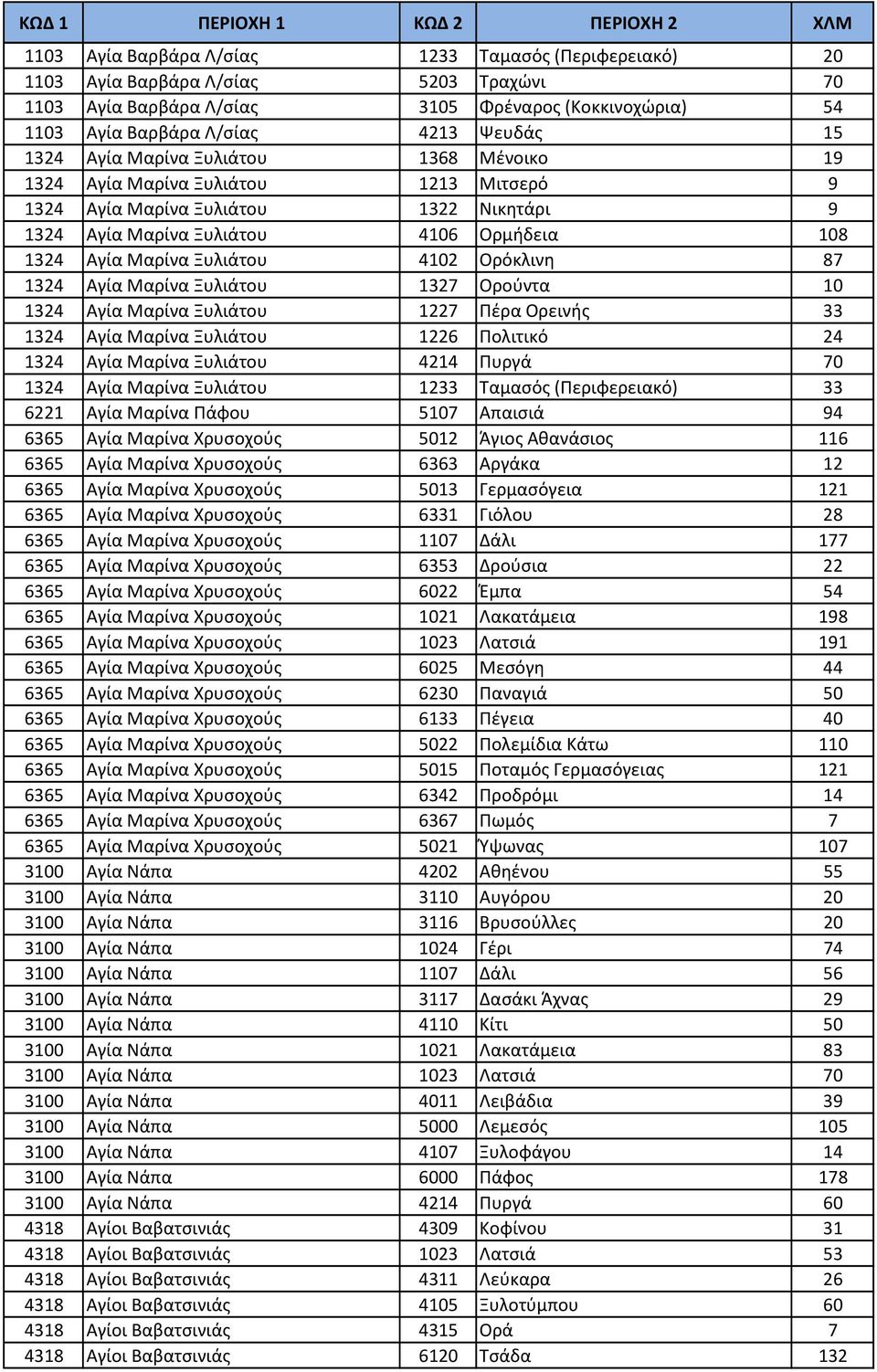 Ορόκλινη 87 1324 Αγία Μαρίνα Ξυλιάτου 1327 Ορούντα 10 1324 Αγία Μαρίνα Ξυλιάτου 1227 Πέρα Ορεινής 33 1324 Αγία Μαρίνα Ξυλιάτου 1226 Πολιτικό 24 1324 Αγία Μαρίνα Ξυλιάτου 4214 Πυργά 70 1324 Αγία