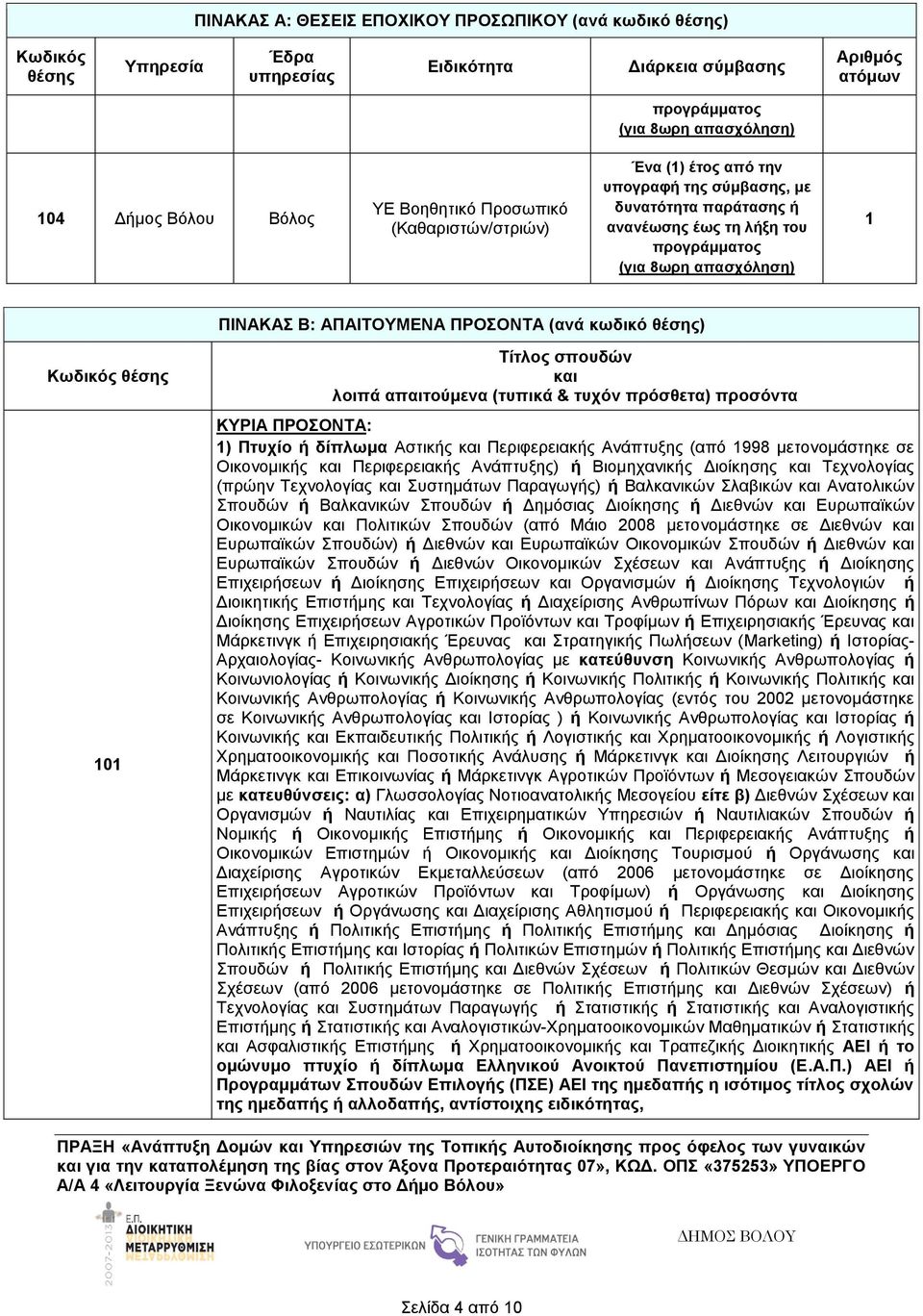 ΠΡΟΣΟΝΤΑ (ανά κωδικό θέσης) Κωδικός θέσης 101 Τίτλος σπουδών και λοιπά απαιτούμενα (τυπικά & τυχόν πρόσθετα) προσόντα ΚΥΡΙΑ ΠΡΟΣΟΝΤΑ: 1) Πτυχίο ή δίπλωμα Αστικής και Περιφερειακής Ανάπτυξης (από 1998