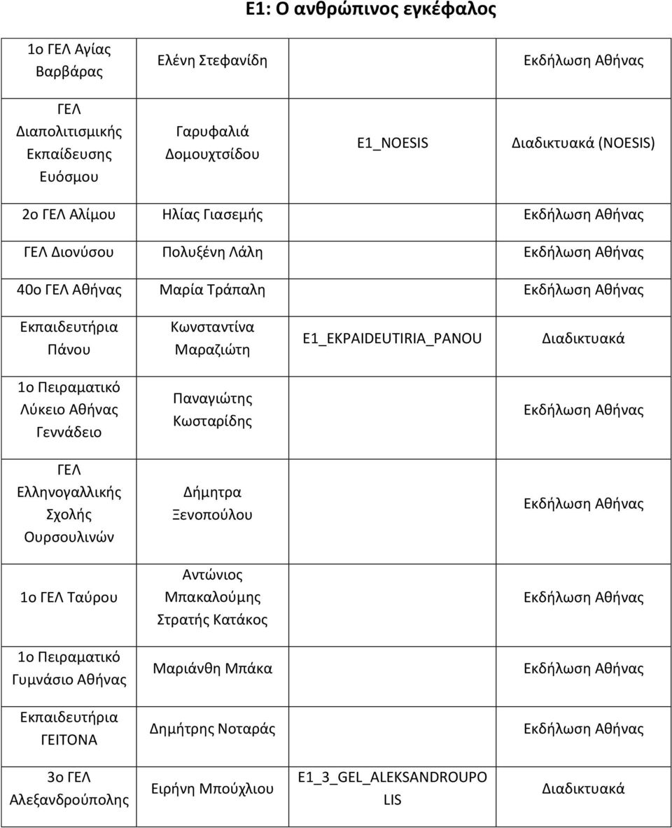 Κωνσταντίνα Μαραζιώτη E1_EKPAIDEUTIRIA_PANOU 1o Πειραματικό Λύκειο Αθήνας Γεννάδειο Κωσταρίδης 1ο Ταύρου