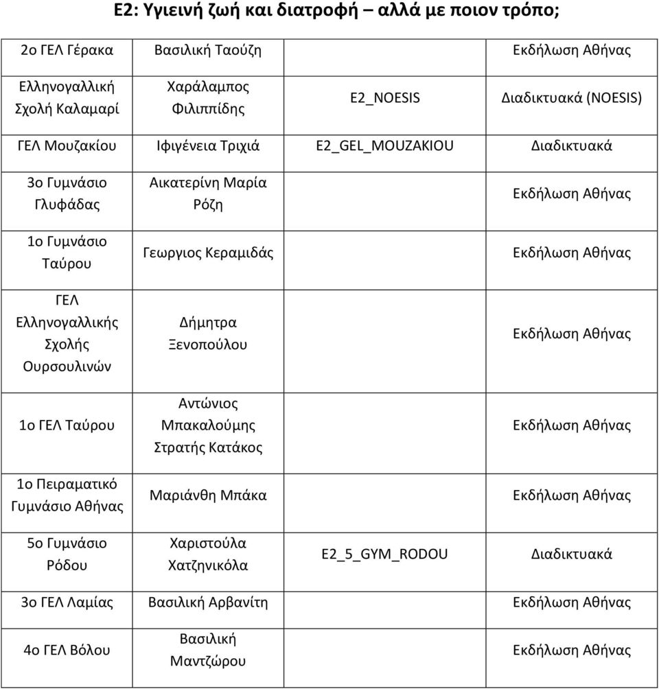 Αικατερίνη Μαρία Ρόζη 1ο Γυμνάσιο Ταύρου Γεωργιος Κεραμιδάς 1ο Ταύρου Αντώνιος Μπακαλούμης Στρατής Κατάκος