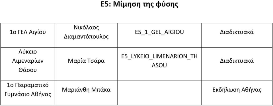 E5_1_GEL_AIGIOU Λύκειο Λιμεναρίων