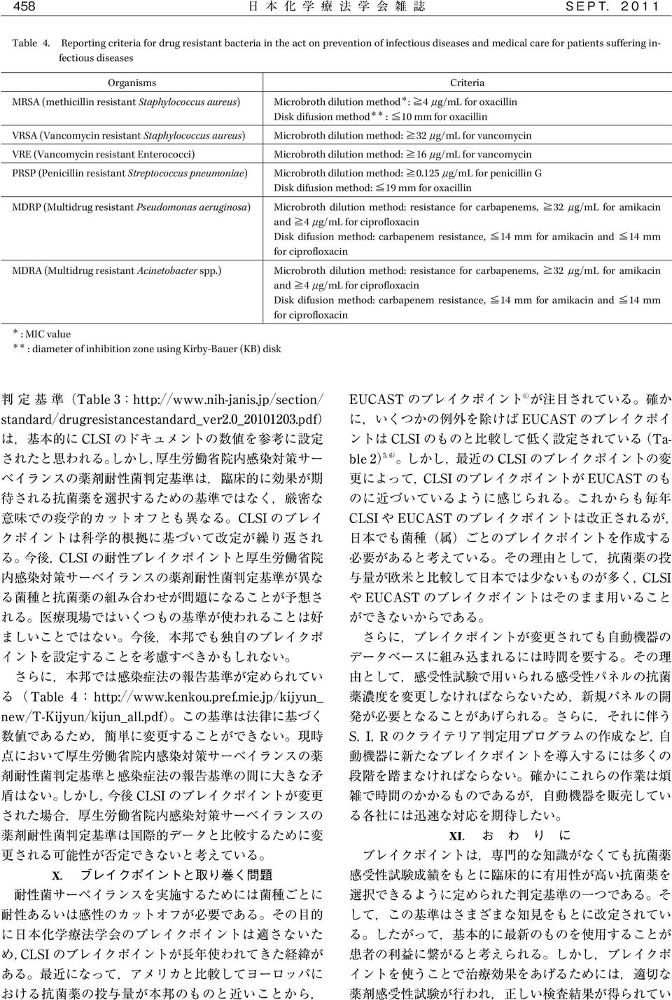 Staphylococcus aureus) VRSA (Vancomycin resistant Staphylococcus aureus) VRE (Vancomycin resistant Enterococci) PRSP (Penicillin resistant Streptococcus pneumoniae) MDRP (Multidrug resistant