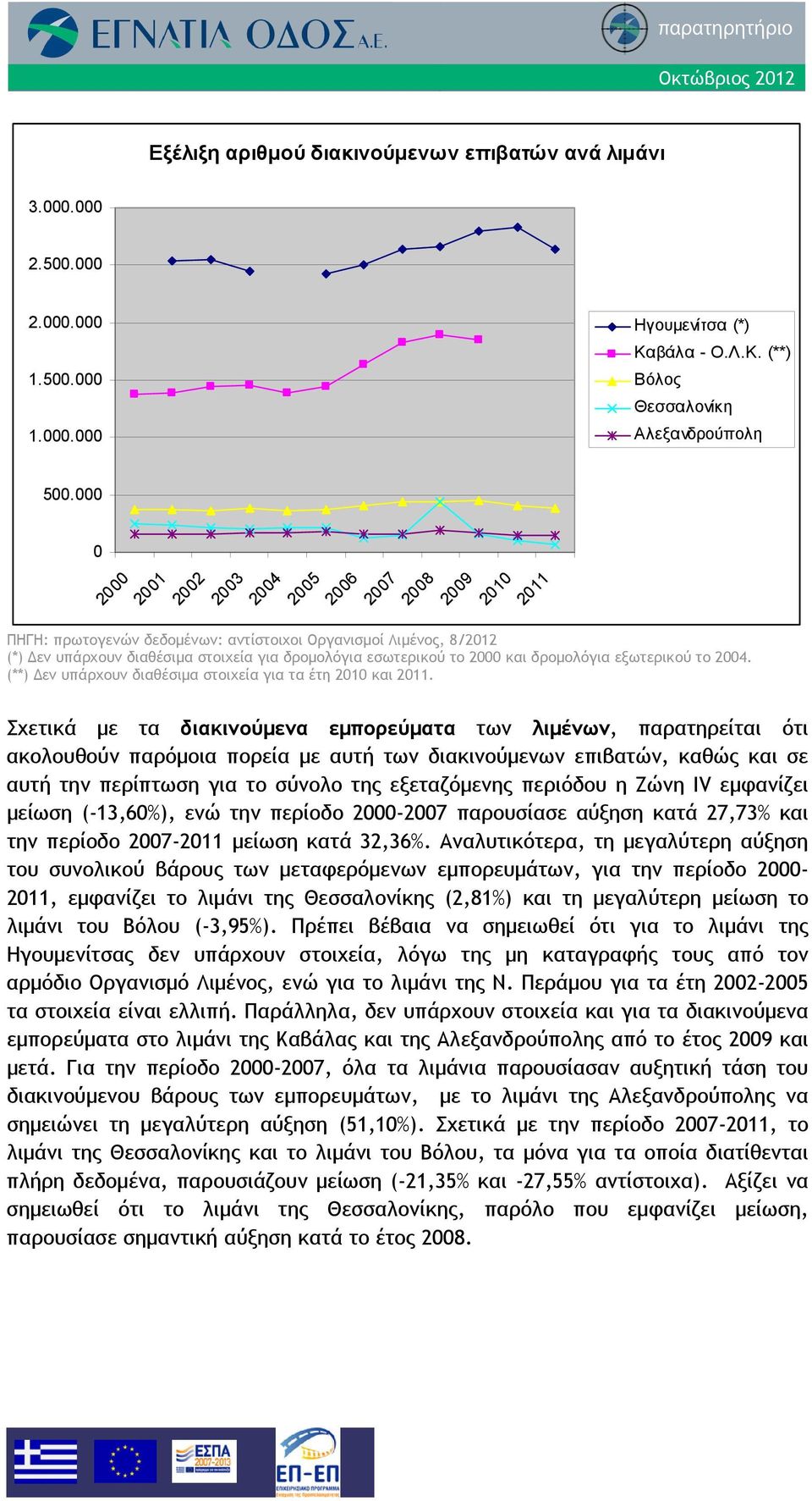 εξωτερικού το 2004. (**) Δεν υπάρχουν διαθέσιμα στοιχεία για τα έτη 2010 και 2011.
