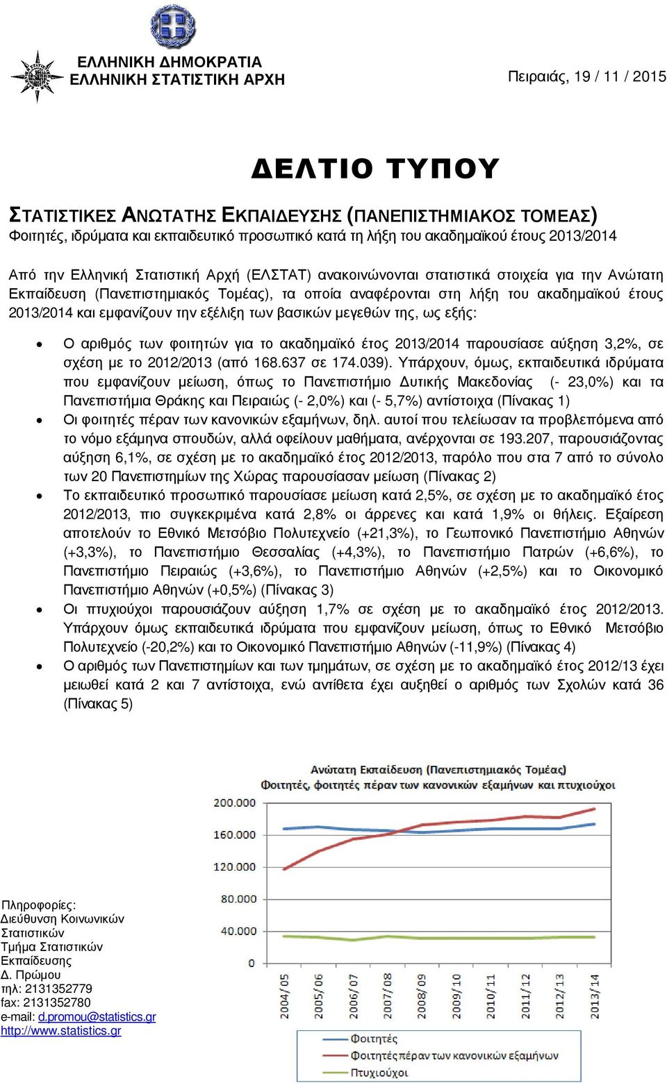 ακαδηµαϊκού έτους 2013/2014 και εµφανίζουν την εξέλιξη των βασικών µεγεθών της, ως εξής: Ο αριθµός των φοιτητών για το ακαδηµαϊκό έτος 2013/2014 παρουσίασε αύξηση 3,2, σε σχέση µε το 2012/2013 (από