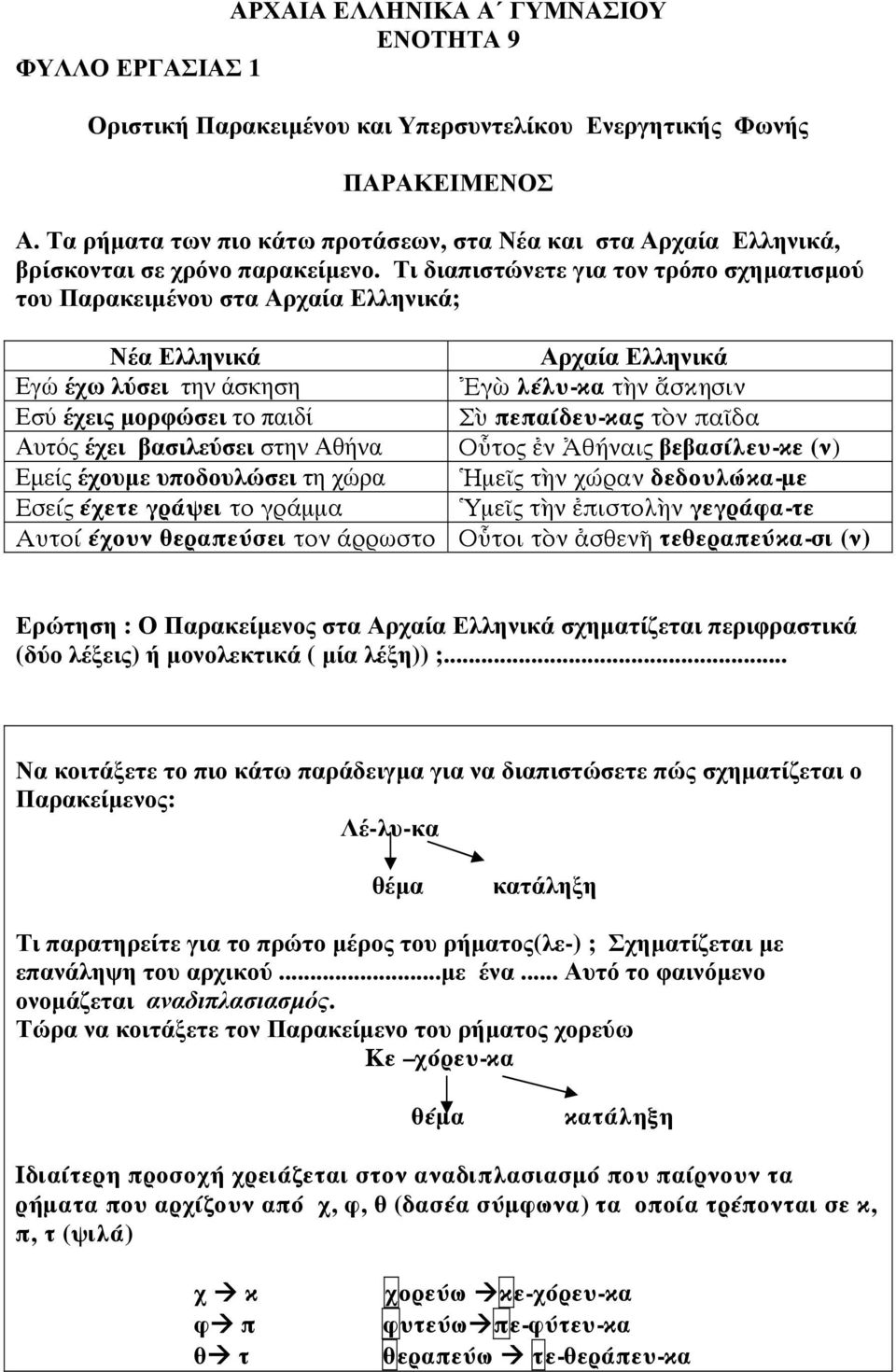 Τι διαπιστώνετε για τον τρόπο σχηματισμού του Παρακειμένου στα Αρχαία Ελληνικά; Νέα Ελληνικά Αρχαία Ελληνικά Εγώ έχω λύσει την άσκηση Ἐγὼ λέλυ-κα τὴν ἄσκησιν Εσύ έχεις μορφώσει το παιδί Σὺ