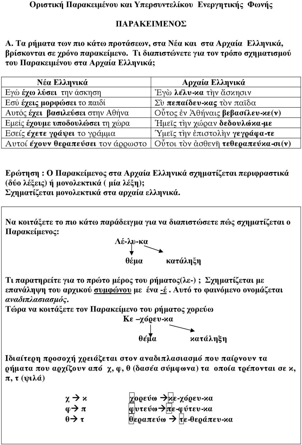 πεπαίδευ-κας τὸν παῖδα Αυτός έχει βασιλεύσει στην Αθήνα Οὗτος ἐν Ἀθήναις βεβασίλευ-κε(ν) Εμείς έχουμε υποδουλώσει τη χώρα Ἡμεῖς τὴν χώραν δεδουλώκα-με Εσείς έχετε γράψει το γράμμα Ὑμεῖς τὴν ἐπιστολὴν