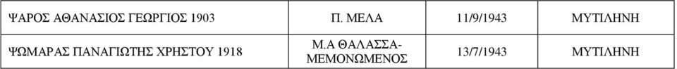 ΜΕΛΑ 11/9/1943 ΨΩΜΑΡΑΣ