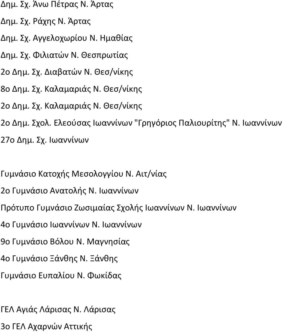 Ιωαννίνων 27ο Δημ. Σχ. Ιωαννίνων Γυμνάσιο Κατοχής Μεσολογγίου Ν. Αιτ/νίας 2ο Γυμνάσιο Ανατολής Ν. Ιωαννίνων Πρότυπο Γυμνάσιο Ζωσιμαίας Σχολής Ιωαννίνων Ν.