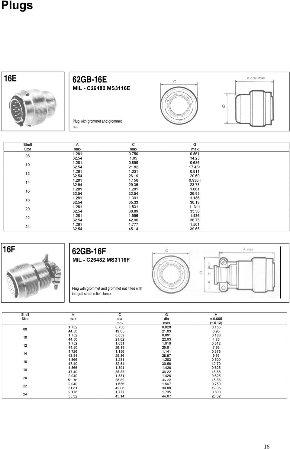 65 F 62G-F MIL - 26482 MS31F Plug with grommet and grommet nut fitted with integral strain relief clamp. dia G dia H 1.752 0.750 0.828 0.156 44.50 19.05 21.03 3.96 1.752 0.859 0.891 0.8 44.50 21.82.63 4.