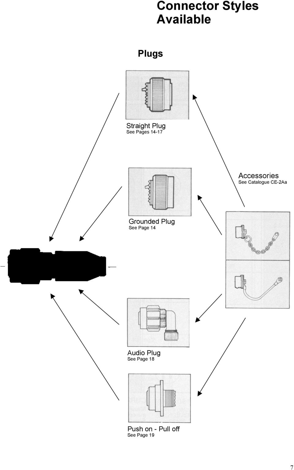 atalogue E-2a Grounded Plug See Page