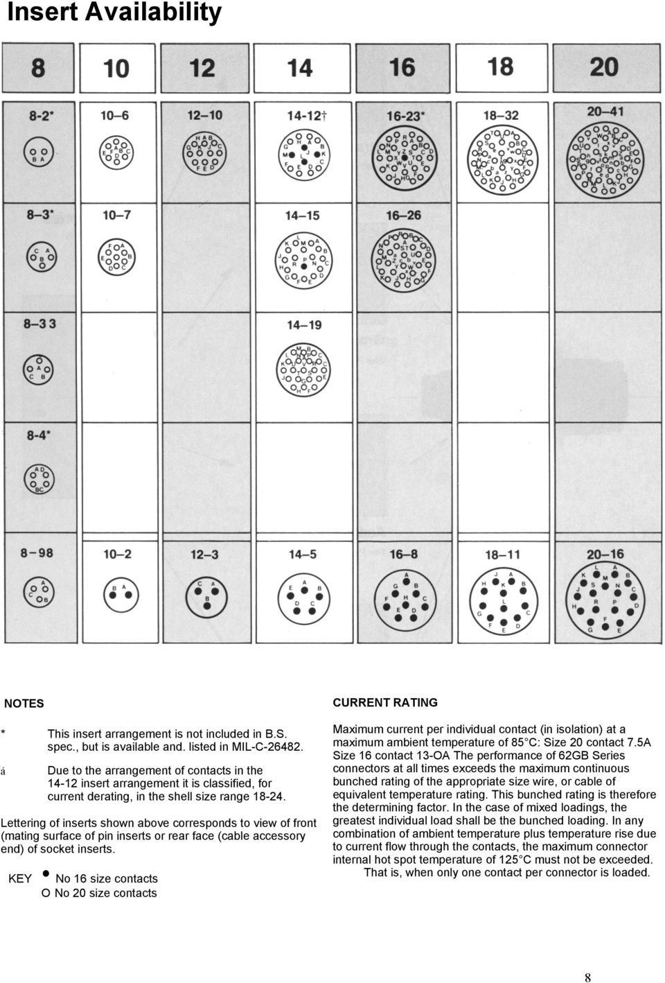 Lettering of inserts shown above corresponds to view of front (mating surface of pin inserts or rear face (cable accessory end) of socket inserts.