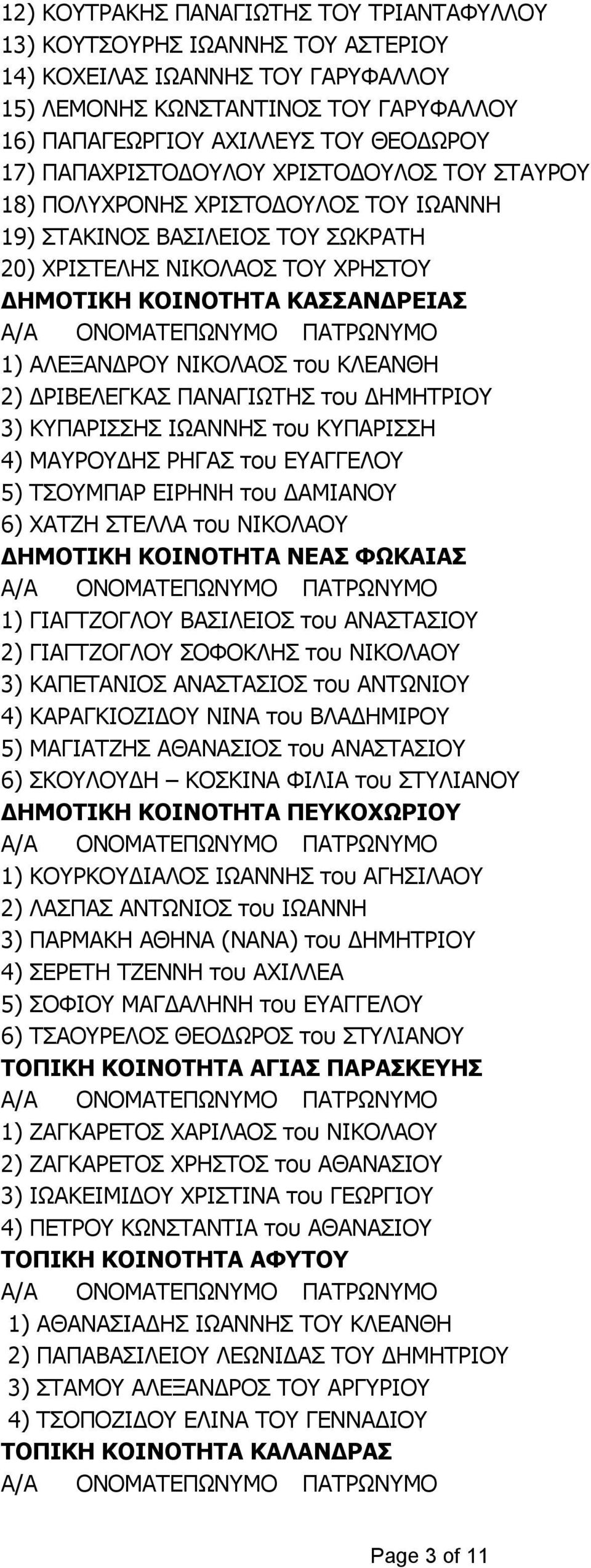 ΚΛΕΑΝΘΗ 2) ΔΡΙΒΕΛΕΓΚΑΣ ΠΑΝΑΓΙΩΤΗΣ του ΔΗΜΗΤΡΙΟΥ 3) ΚΥΠΑΡΙΣΣΗΣ ΙΩΑΝΝΗΣ του ΚΥΠΑΡΙΣΣΗ 4) ΜΑΥΡΟΥΔΗΣ ΡΗΓΑΣ του ΕΥΑΓΓΕΛΟΥ 5) ΤΣΟΥΜΠΑΡ ΕΙΡΗΝΗ του ΔΑΜΙΑΝΟΥ 6) ΧΑΤΖΗ ΣΤΕΛΛΑ του ΝΙΚΟΛΑΟΥ ΔΗΜΟΤΙΚΗ ΚΟΙΝΟΤΗΤΑ