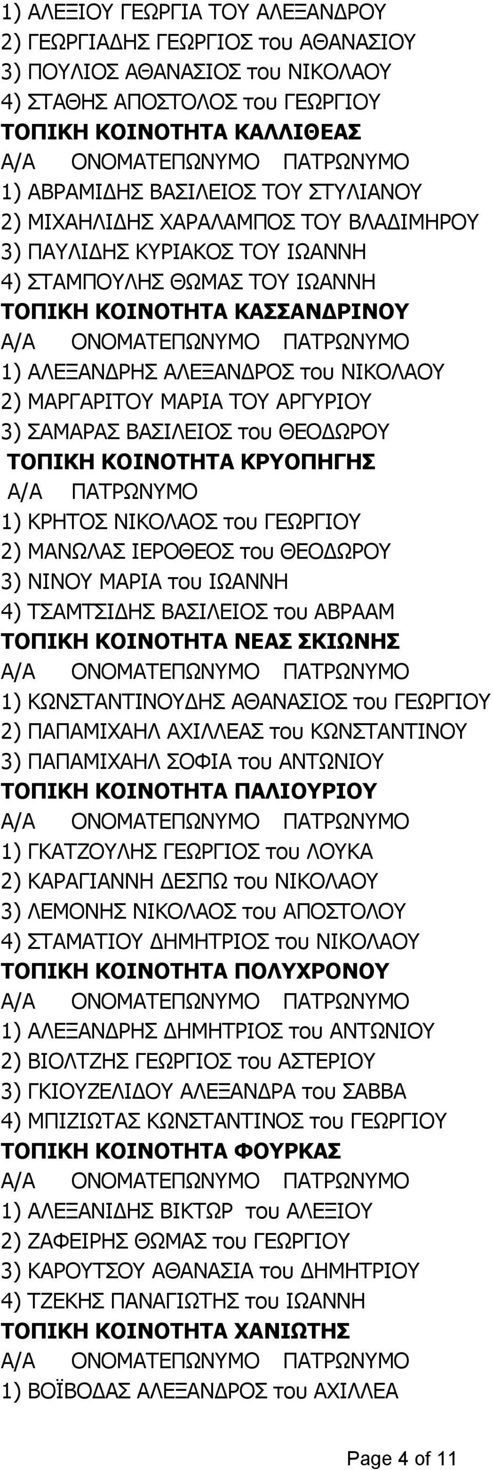 ΜΑΡΙΑ ΤΟΥ ΑΡΓΥΡΙΟΥ 3) ΣΑΜΑΡΑΣ ΒΑΣΙΛΕΙΟΣ του ΘΕΟΔΩΡΟΥ ΤΟΠΙΚΗ ΚΟΙΝΟΤΗΤΑ ΚΡΥΟΠΗΓΗΣ Α/Α ΠΑΤΡΩΝΥΜΟ 1) ΚΡΗΤΟΣ ΝΙΚΟΛΑΟΣ του ΓΕΩΡΓΙΟΥ 2) ΜΑΝΩΛΑΣ ΙΕΡΟΘΕΟΣ του ΘΕΟΔΩΡΟΥ 3) ΝΙΝΟΥ ΜΑΡΙΑ του ΙΩΑΝΝΗ 4) ΤΣΑΜΤΣΙΔΗΣ