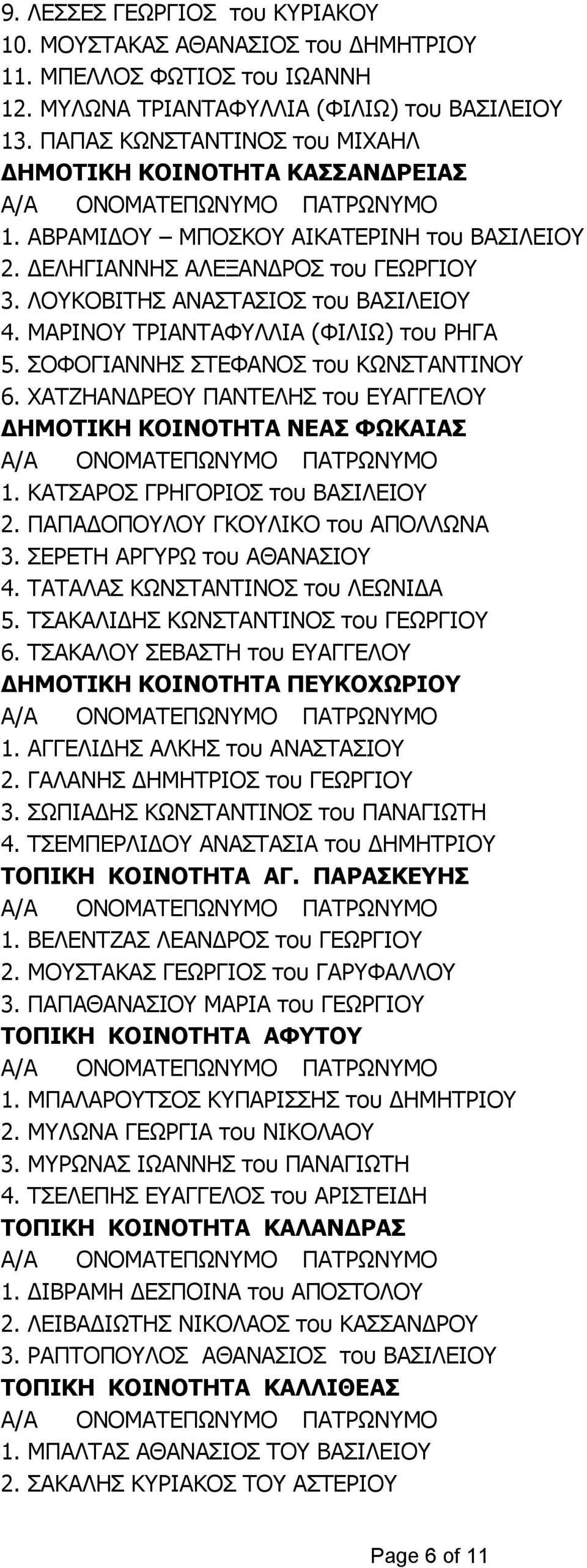 ΜΑΡΙΝΟΥ ΤΡΙΑΝΤΑΦΥΛΛΙΑ (ΦΙΛΙΩ) του ΡΗΓΑ 5. ΣΟΦΟΓΙΑΝΝΗΣ ΣΤΕΦΑΝΟΣ του ΚΩΝΣΤΑΝΤΙΝΟΥ 6. ΧΑΤΖΗΑΝΔΡΕΟΥ ΠΑΝΤΕΛΗΣ του ΕΥΑΓΓΕΛΟΥ ΔΗΜΟΤΙΚΗ ΚΟΙΝΟΤΗΤΑ ΝΕΑΣ ΦΩΚΑΙΑΣ 1. ΚΑΤΣΑΡΟΣ ΓΡΗΓΟΡΙΟΣ του ΒΑΣΙΛΕΙΟΥ 2.
